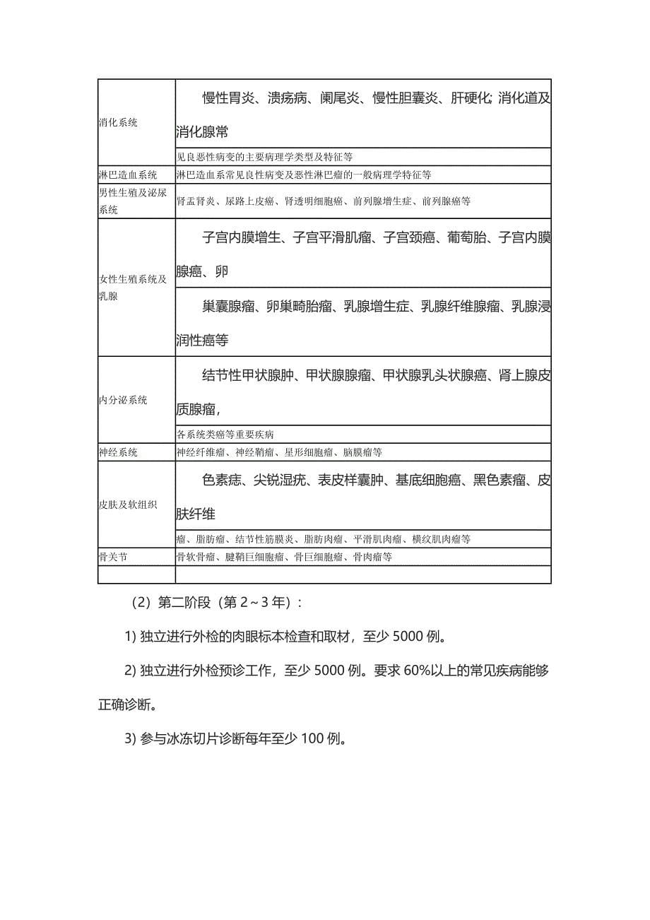 临床病理科住院医师规范化培训标准细则_第5页