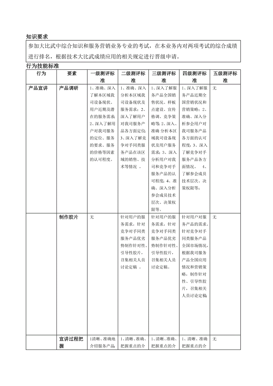 华为技术有限公司服务营销任职资格标准比较表V20_第2页