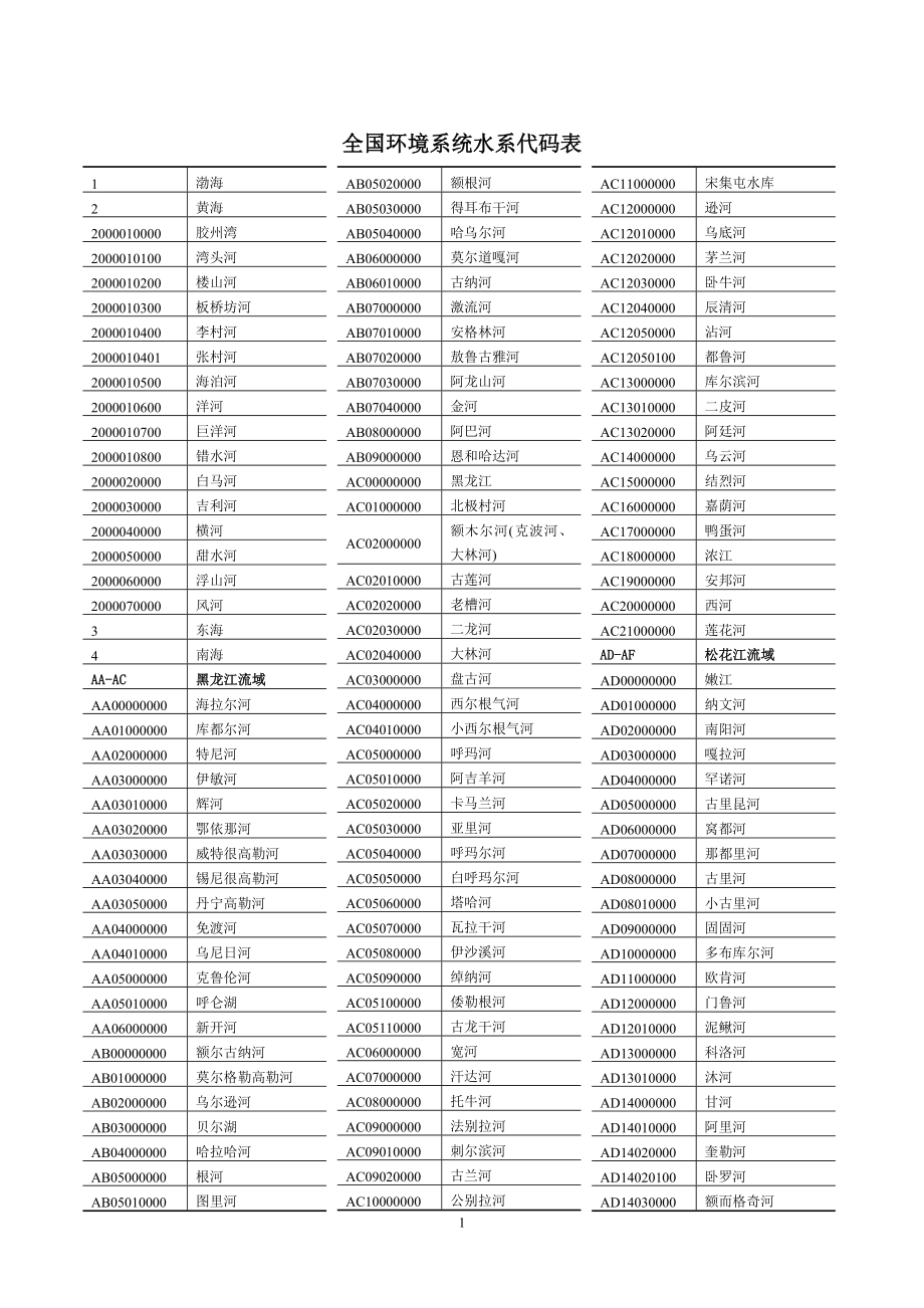 全国环境系统水系代码表.doc_第1页