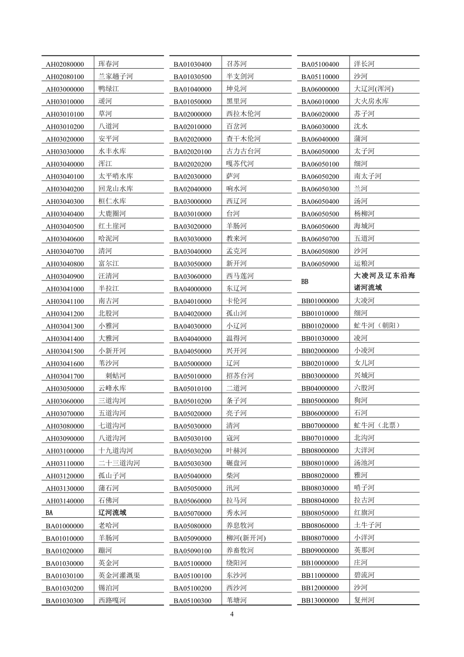 全国环境系统水系代码表.doc_第4页