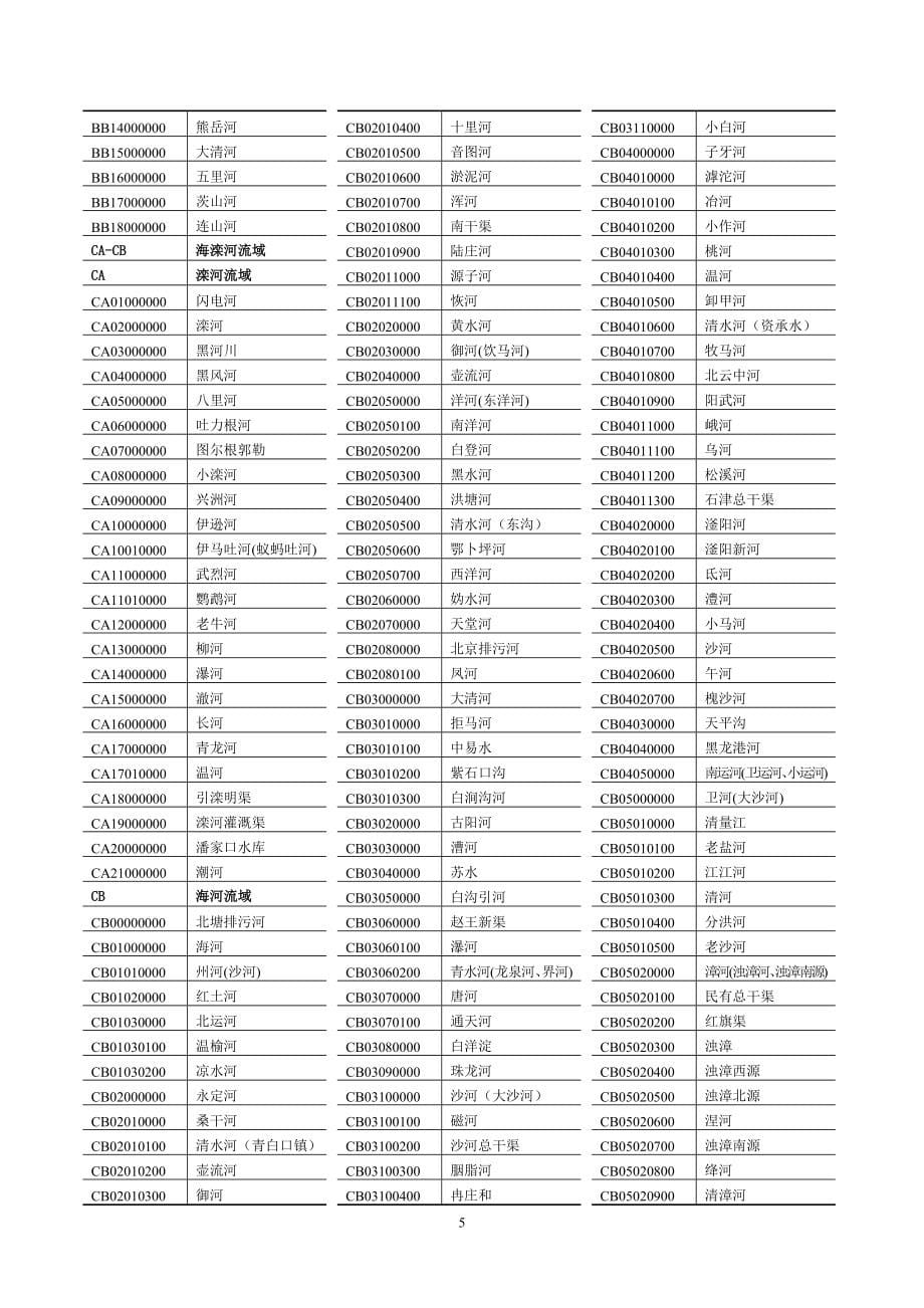 全国环境系统水系代码表.doc_第5页