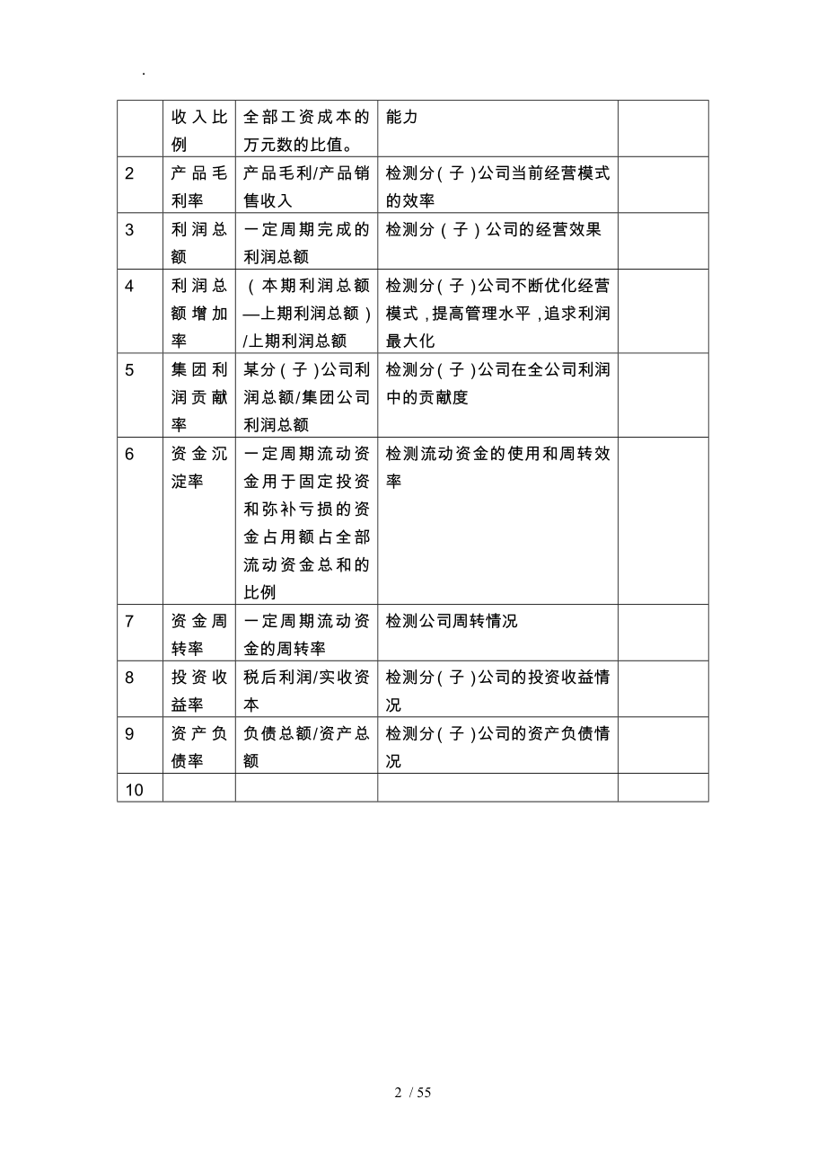 某有限公司各部门KPI绩效指标_第2页