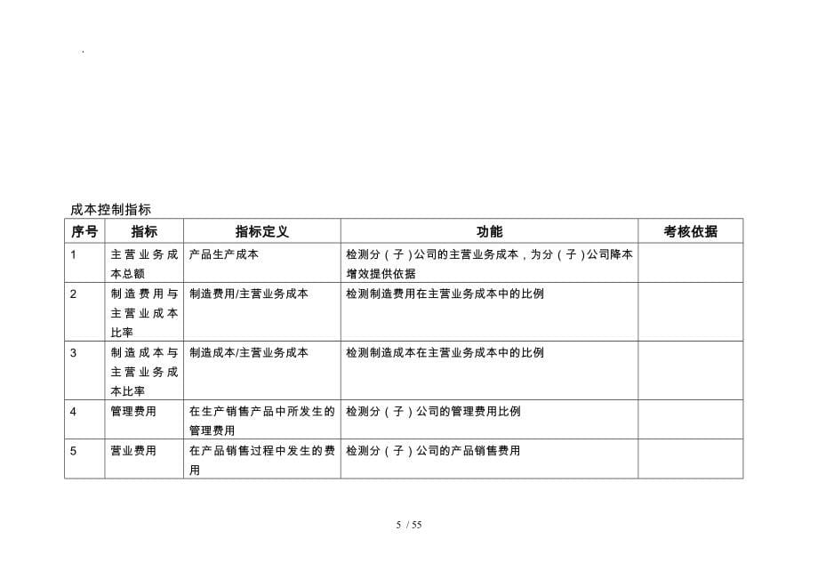 某有限公司各部门KPI绩效指标_第5页