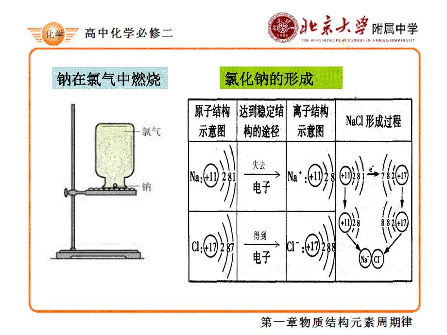 必修二第一章第三节 化学键课件_第2页