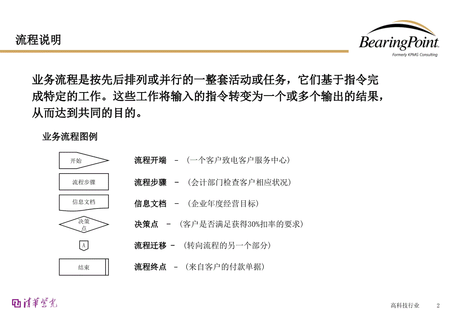 后勤行政管理流程图_第2页