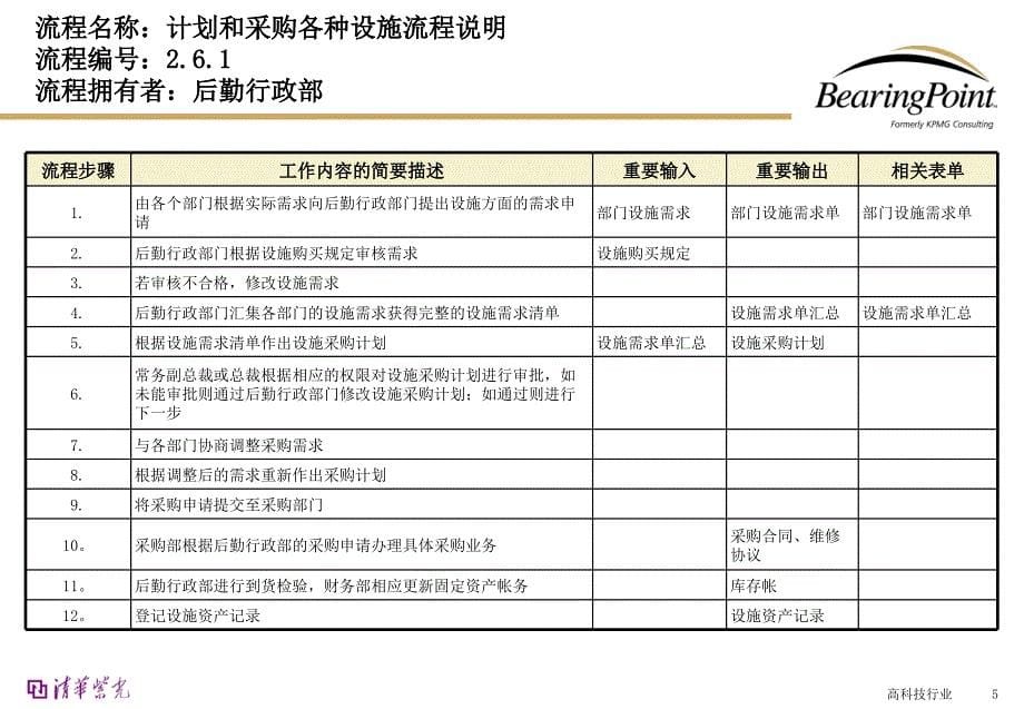 后勤行政管理流程图_第5页