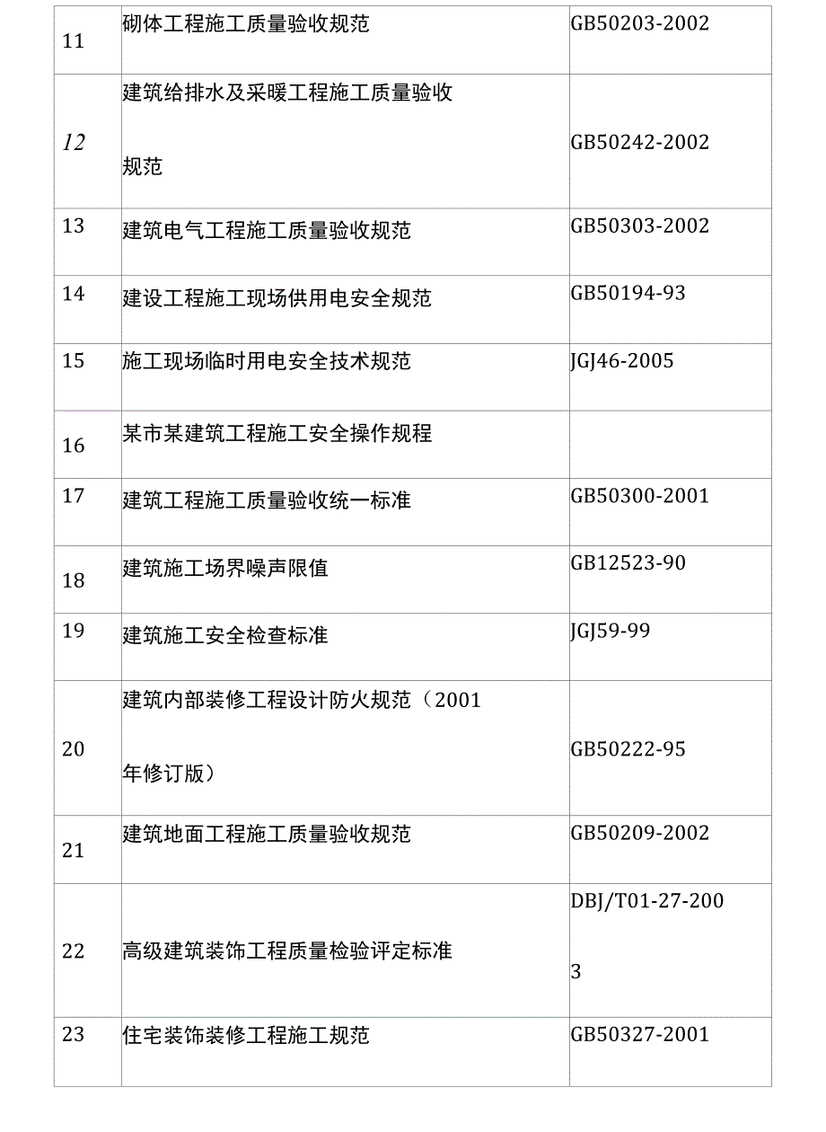 办公楼室内装饰工程编制说明及编制依据_第3页