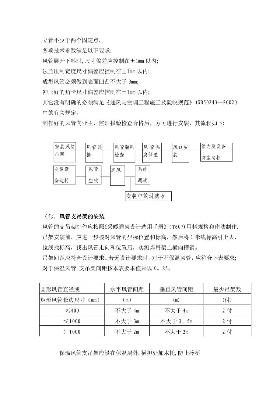 【施工方案】风管机施工方案_第5页