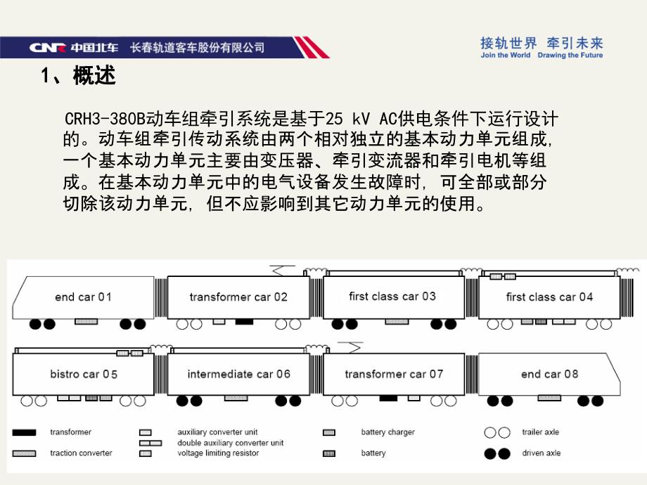 CRH380B型动车组牵引系统PPT课件_第3页