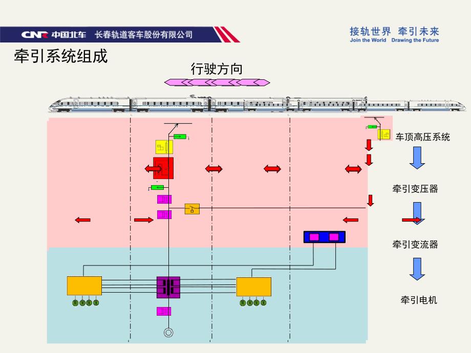 CRH380B型动车组牵引系统PPT课件_第4页