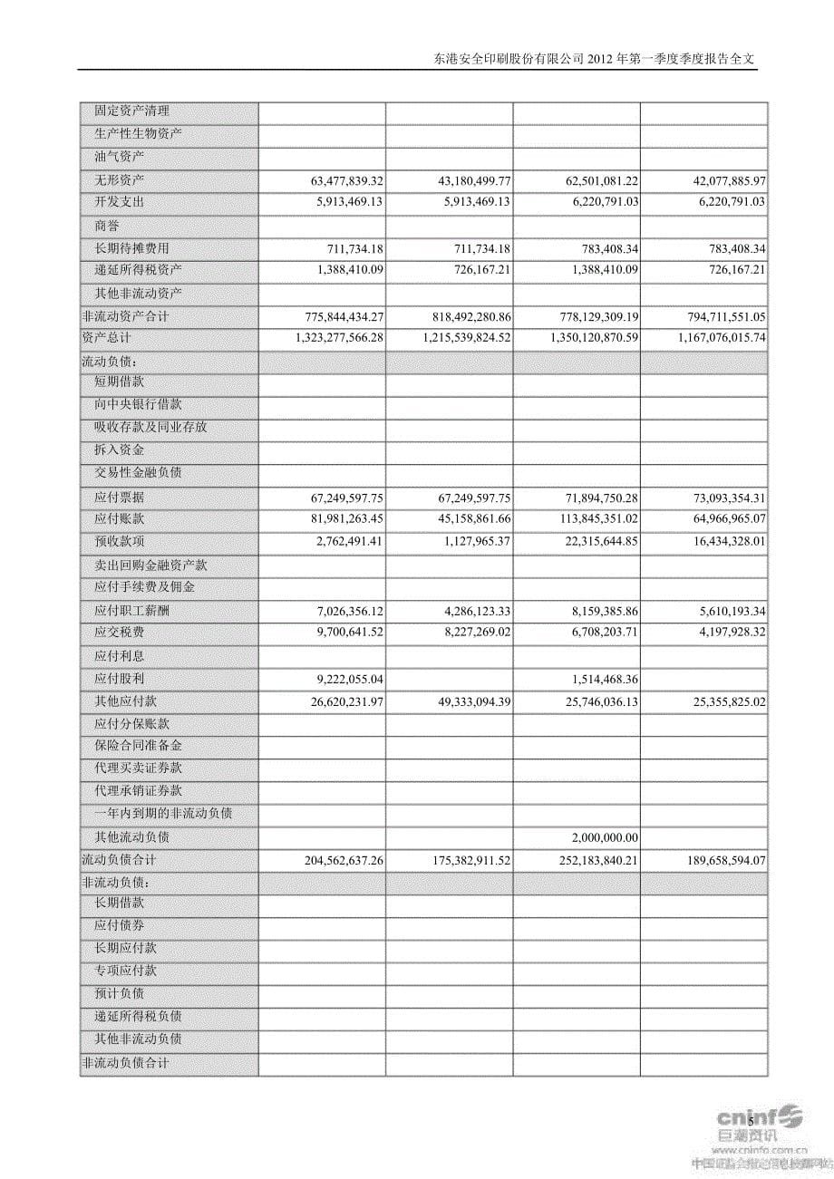 东港股份：第一季度报告全文_第5页