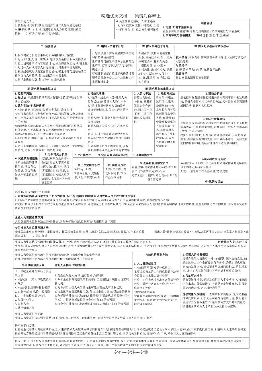 二级人力资源管理师考试复习资料_第2页