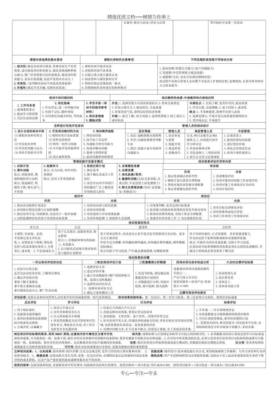 二级人力资源管理师考试复习资料_第5页