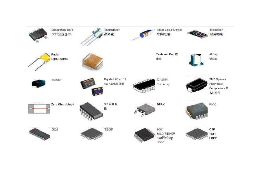 贴片电阻常见封装有9种_第1页