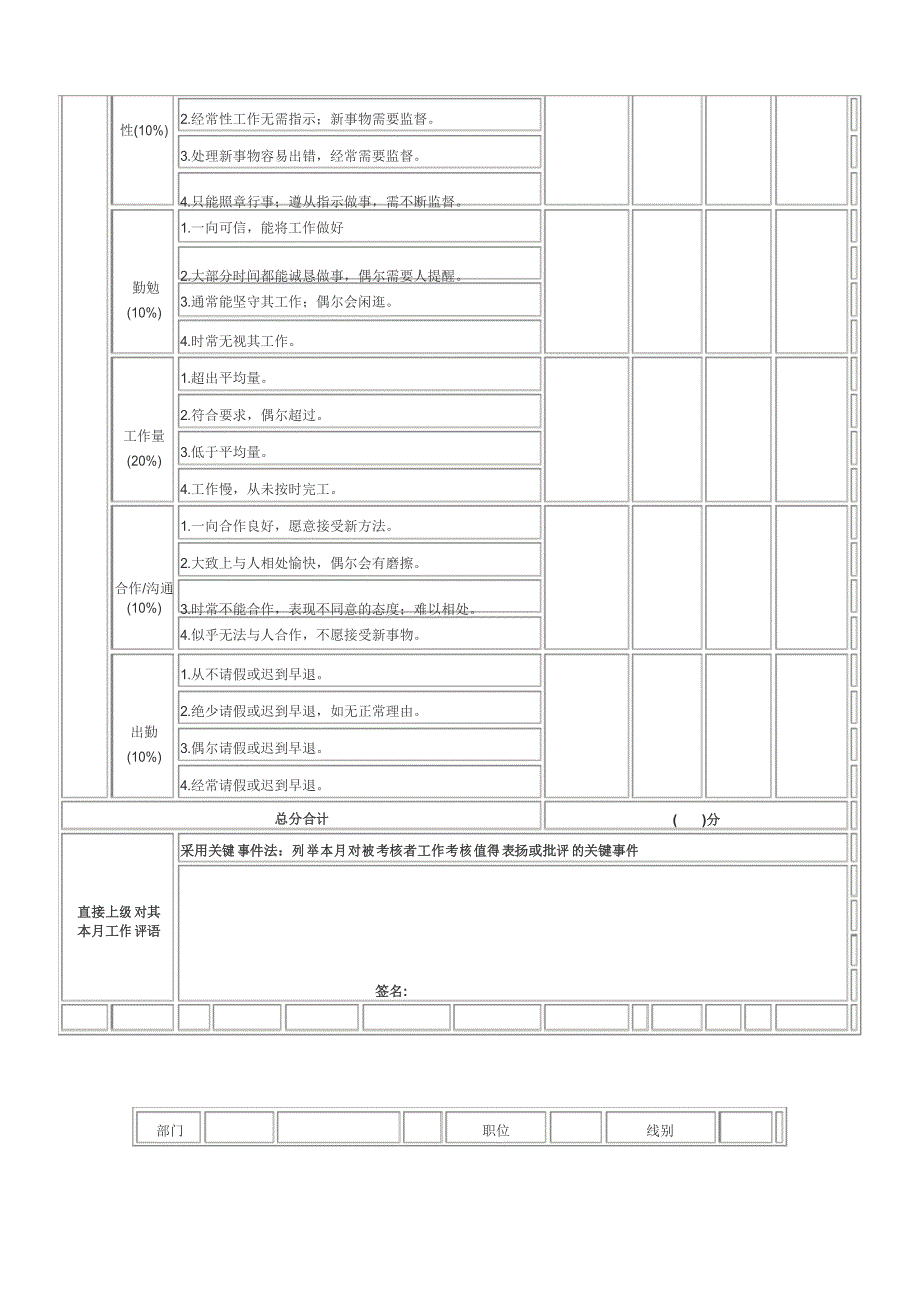 店长评测表_第3页