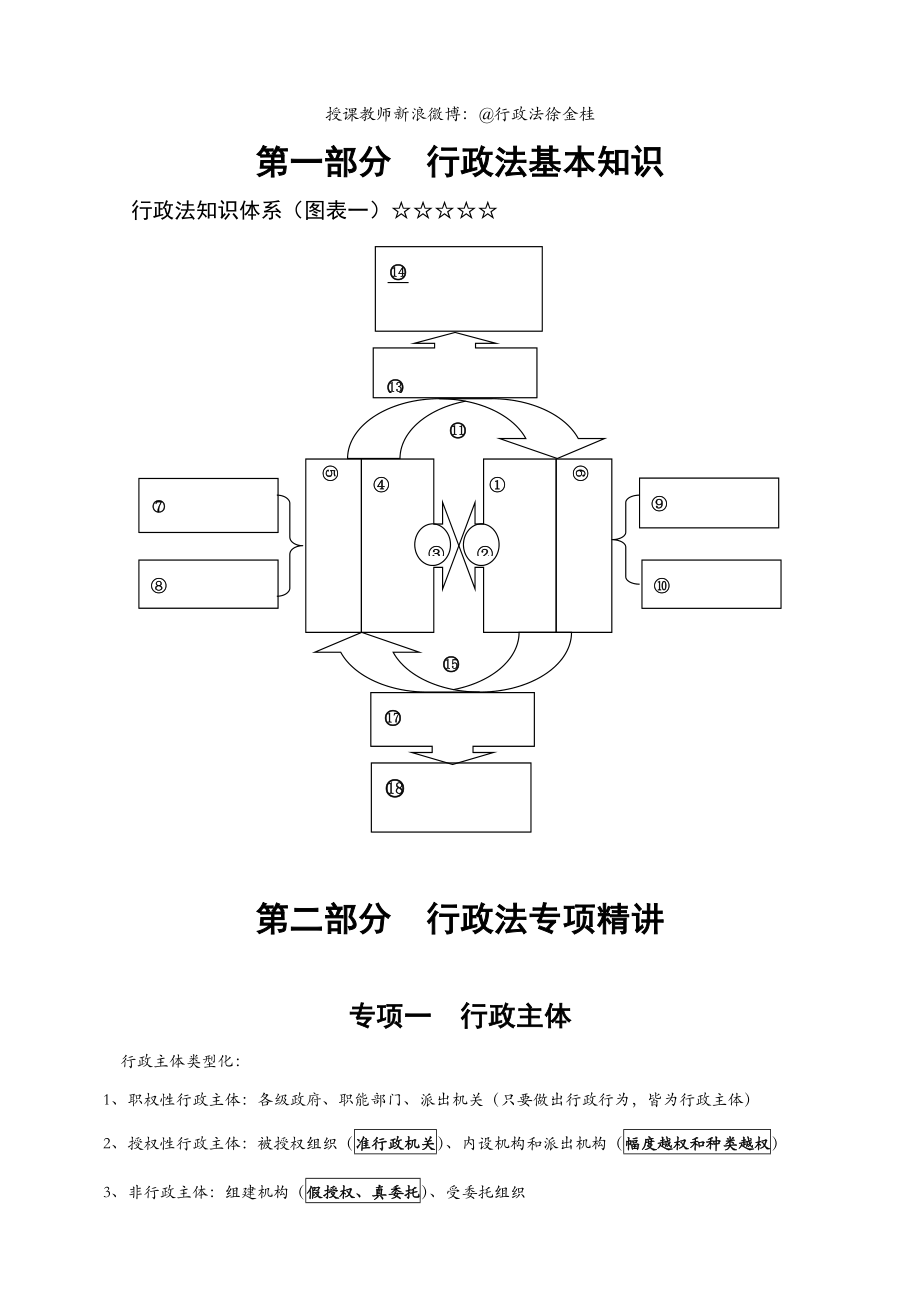 系统强化行政法讲义_第1页