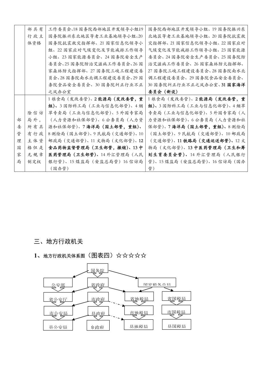 系统强化行政法讲义_第5页