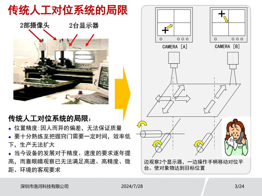 双翌科技视觉对位系统_第3页