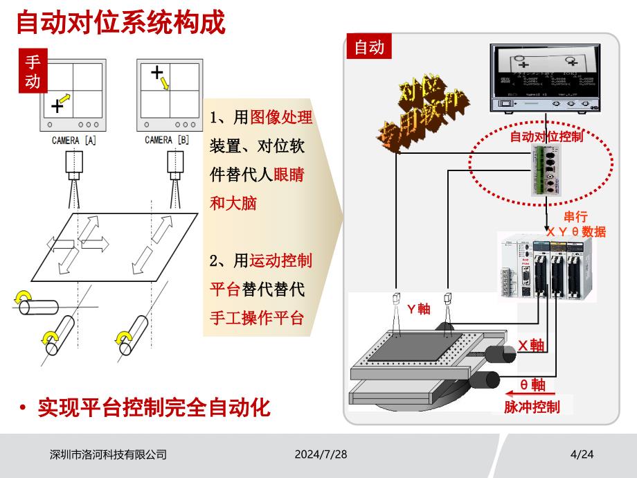 双翌科技视觉对位系统_第4页