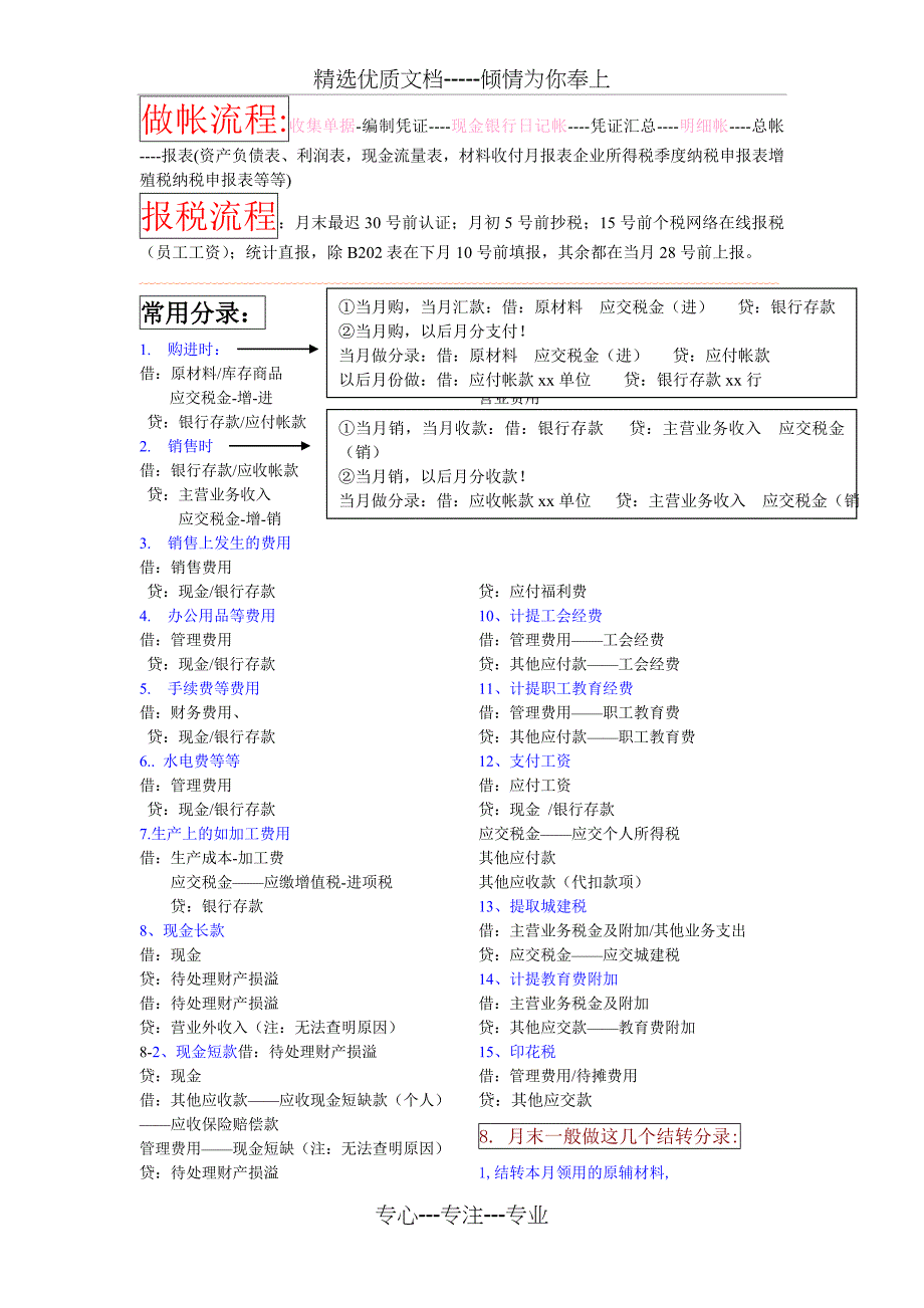 自编整套会计帐务_第1页