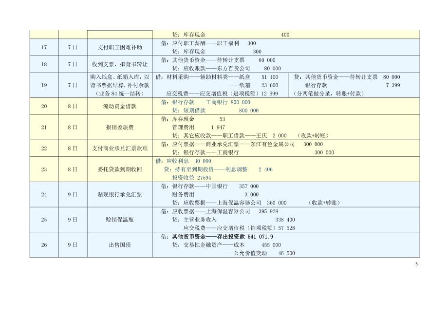 《新编会计模拟实习》答案-工业企业分册-配第四版-立信会计出版-张维宾-姚津编写.doc_第3页