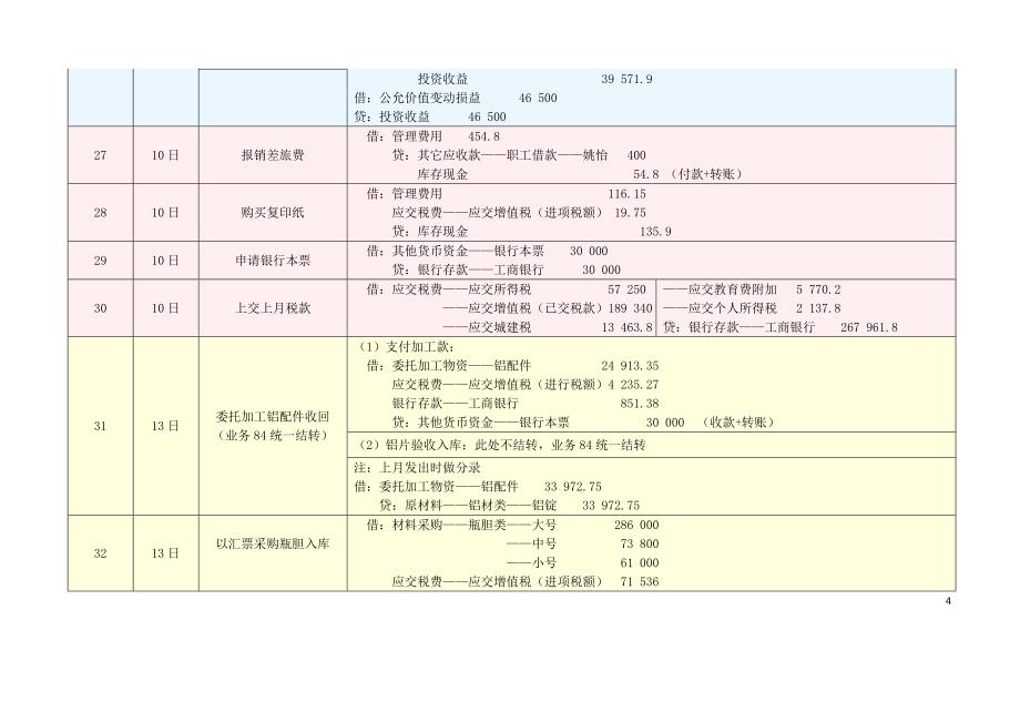 《新编会计模拟实习》答案-工业企业分册-配第四版-立信会计出版-张维宾-姚津编写.doc_第4页