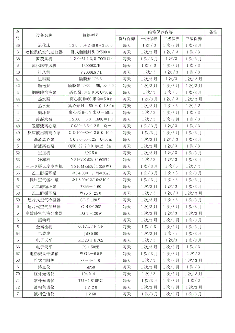 设备维护保养计划_第4页