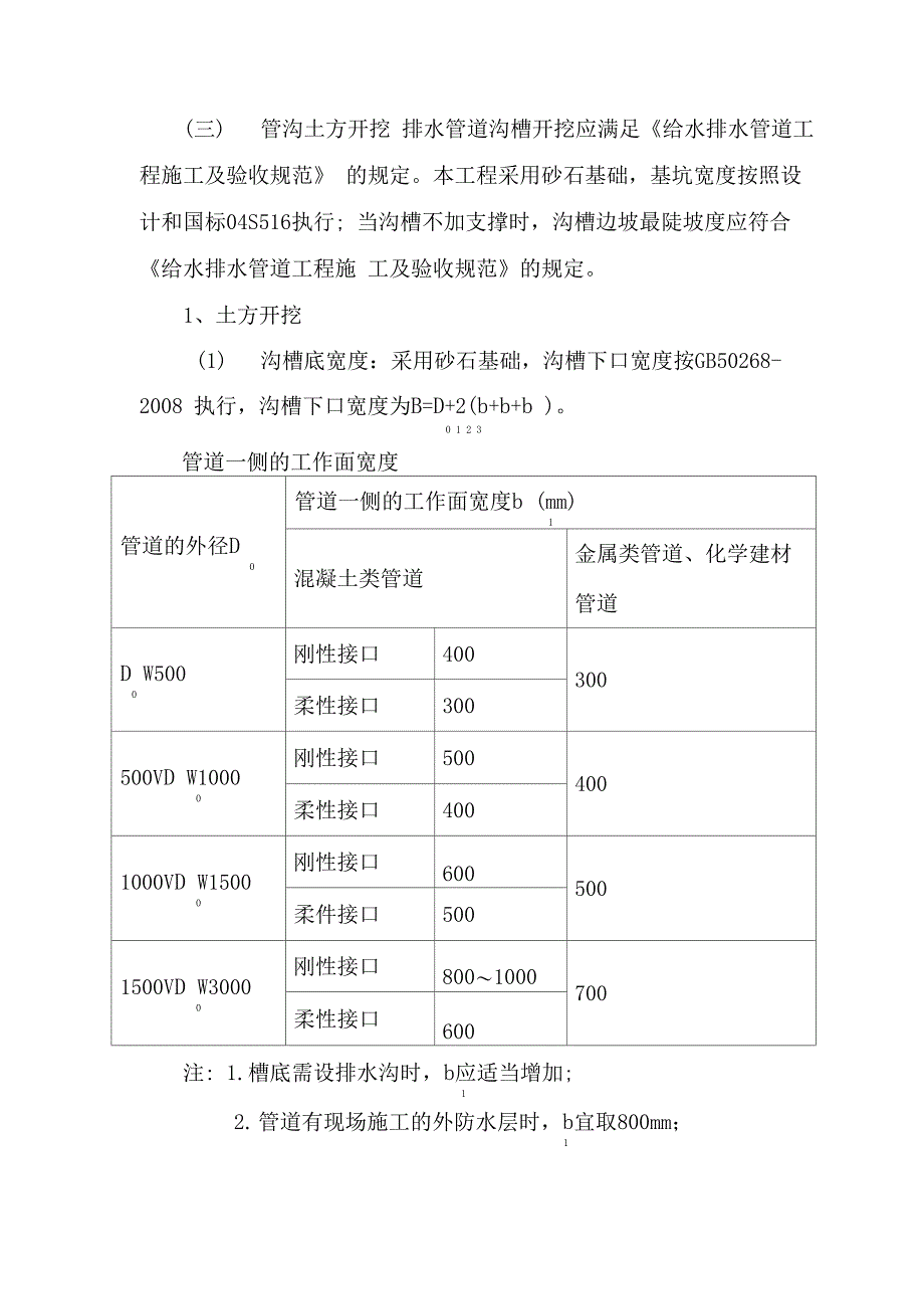 管网工程施工方案_第2页