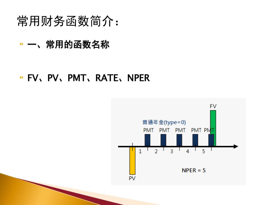 Excel常用财务函数介绍.ppt_第3页