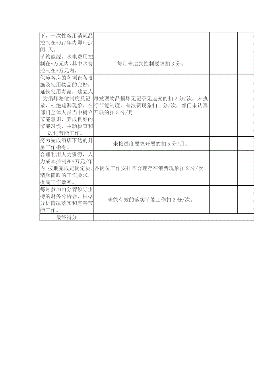 部门月度工作绩效考核表.doc_第4页