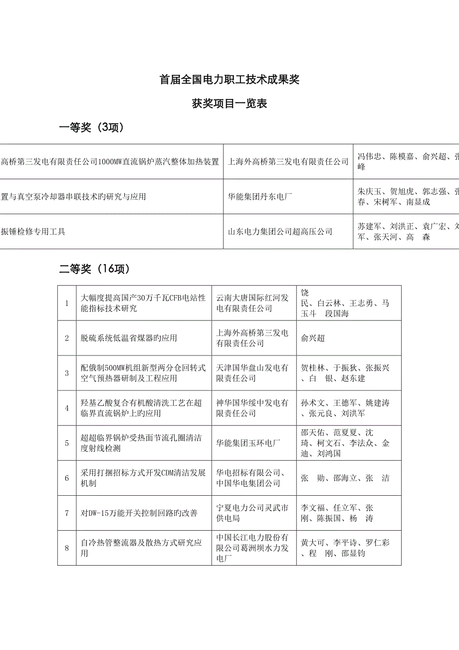 首全国电力职工技术成果奖获奖项目一览表首全国_第1页