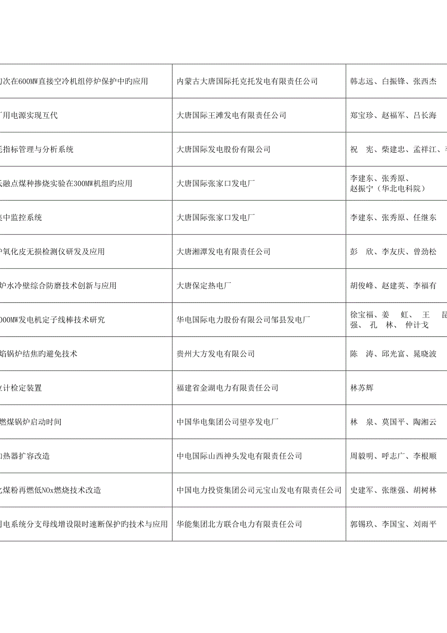 首全国电力职工技术成果奖获奖项目一览表首全国_第3页