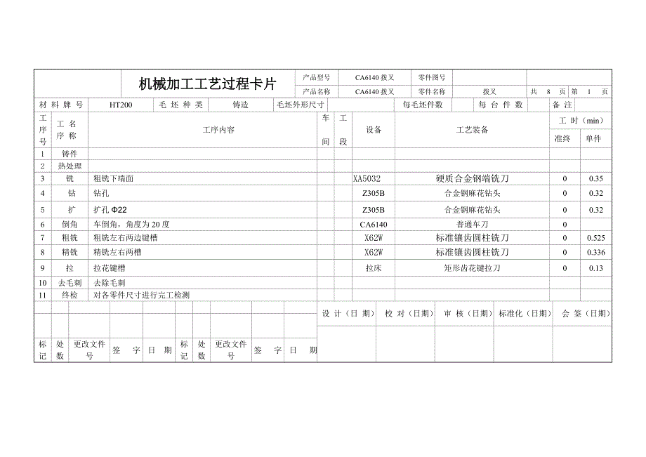 CA6140拨叉831005工艺卡片_第1页