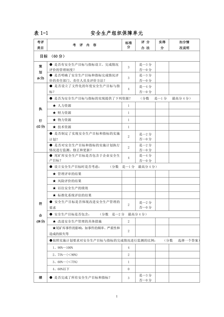 尾矿库标准化考评表(按新标准排版)_第1页