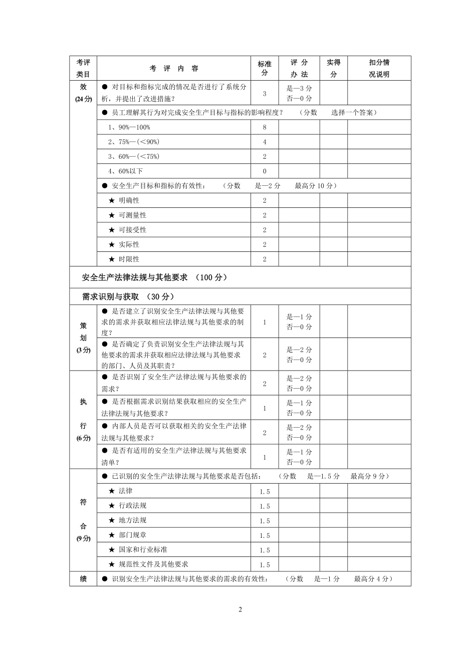 尾矿库标准化考评表(按新标准排版)_第2页