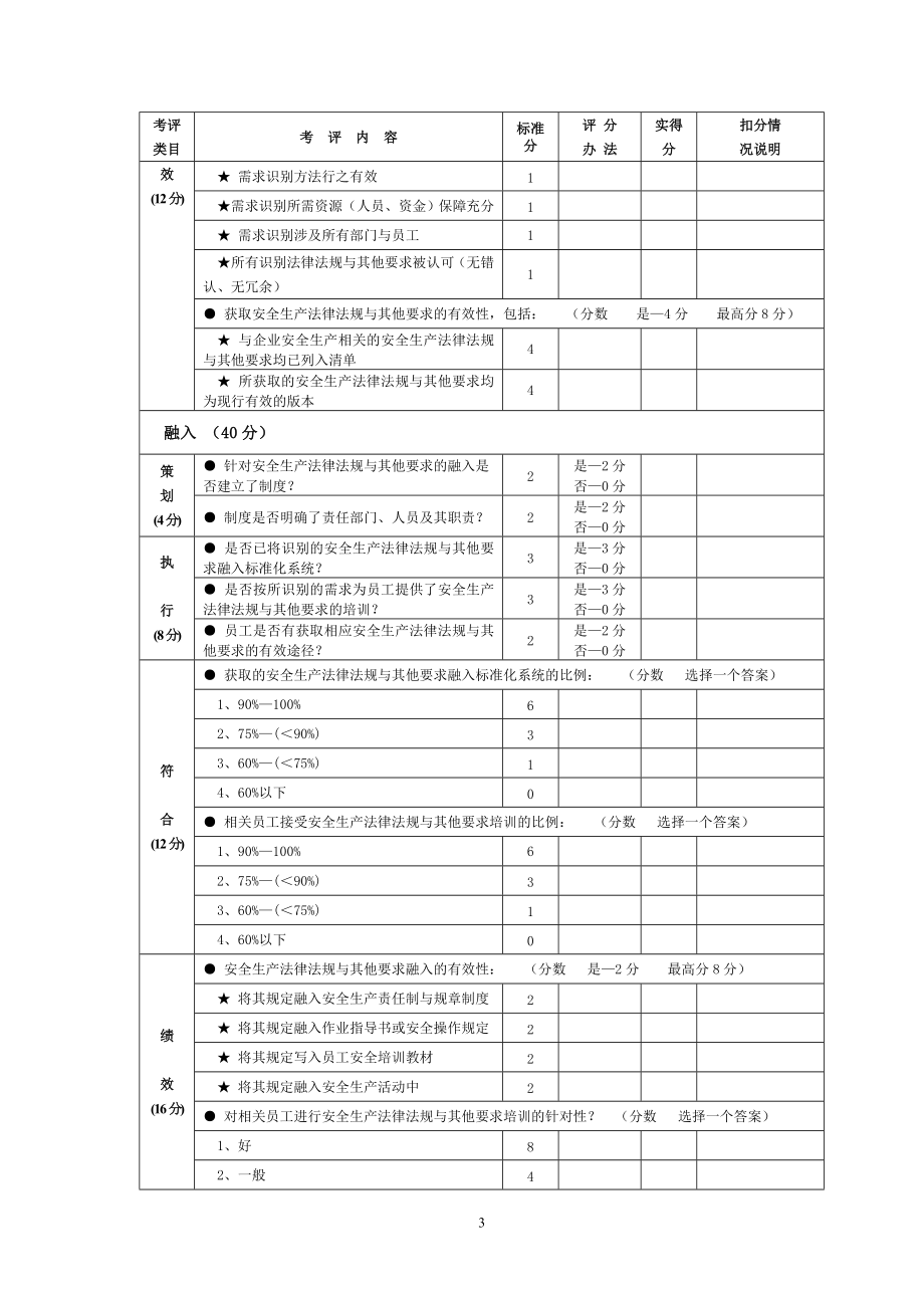 尾矿库标准化考评表(按新标准排版)_第3页