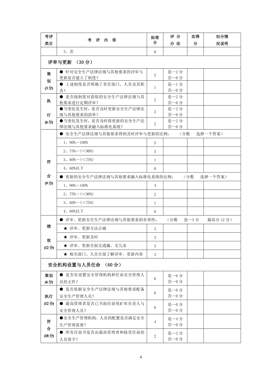 尾矿库标准化考评表(按新标准排版)_第4页