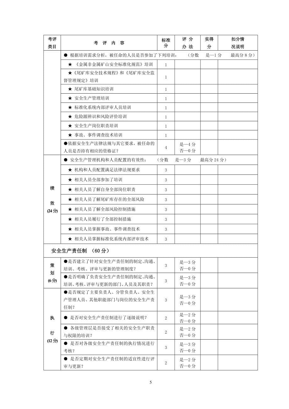 尾矿库标准化考评表(按新标准排版)_第5页