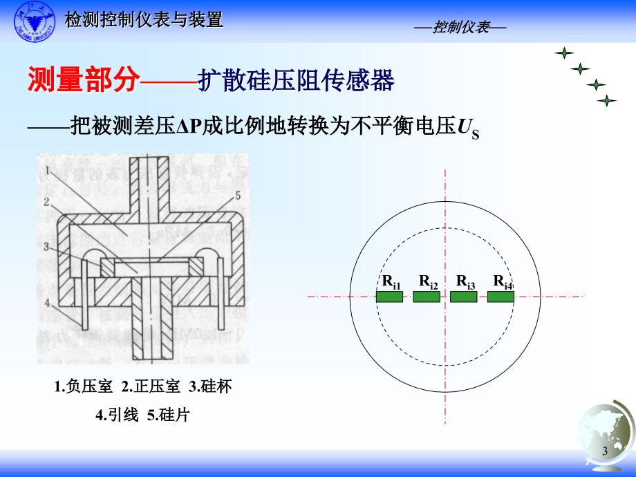 扩散硅式差压变送器_第3页