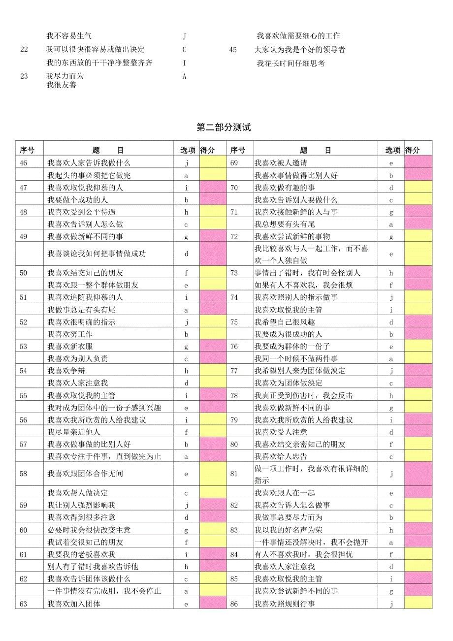 销售人员感知与偏好测评_第5页