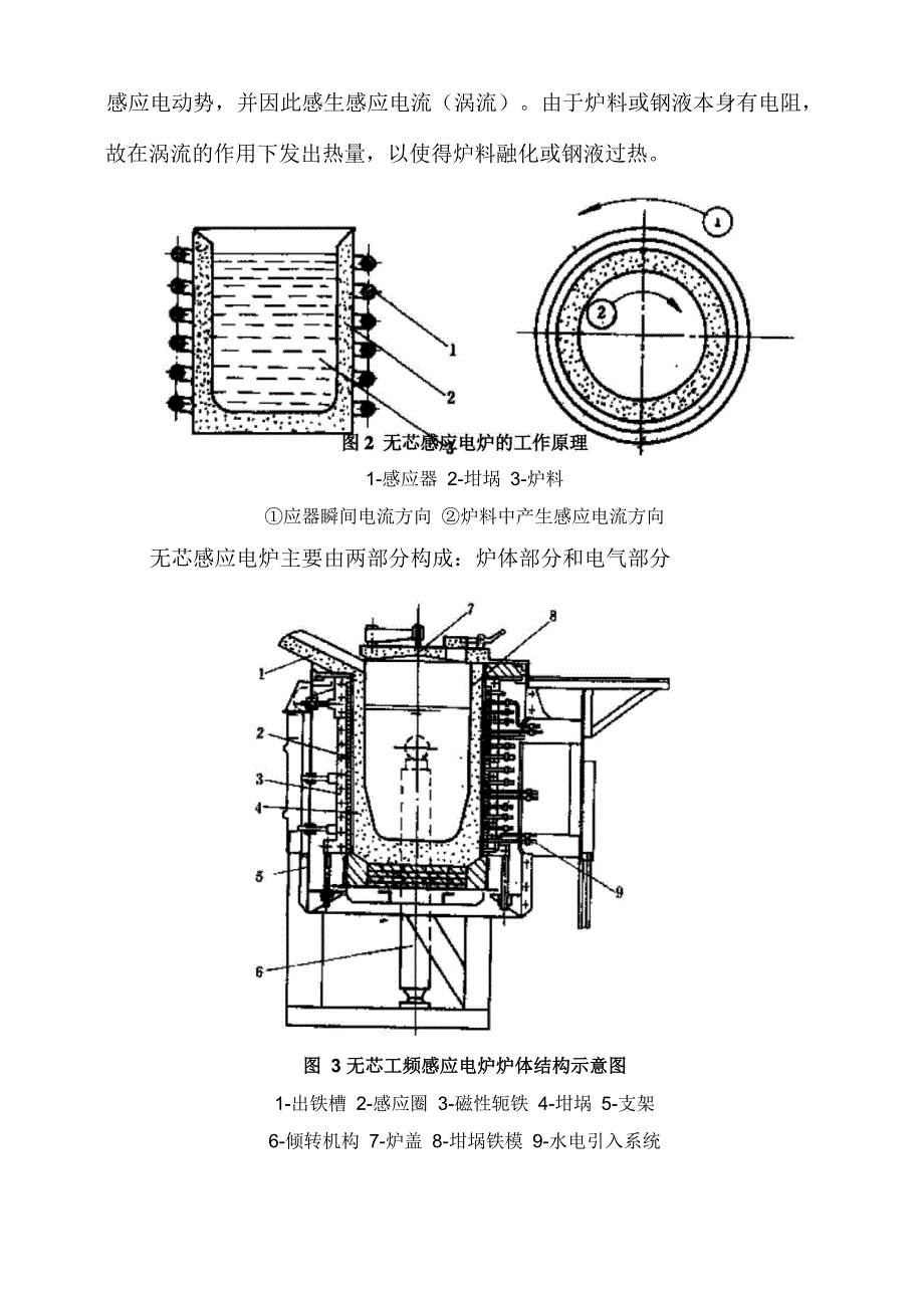 中频感应电炉的分类及结构_第3页