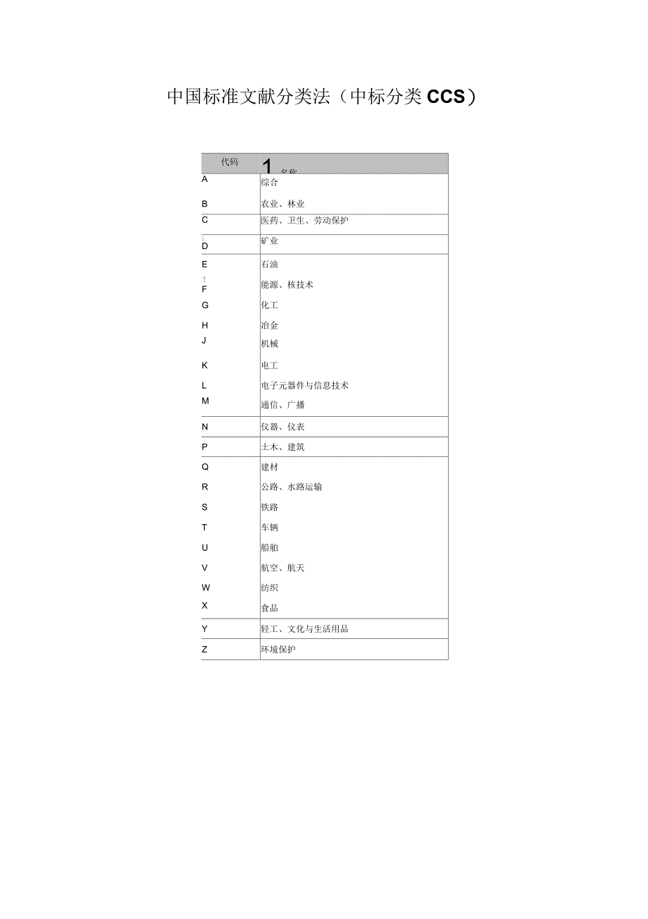 中国标准文献分类法(CCS)概要_第1页