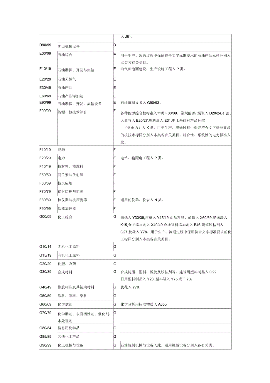 中国标准文献分类法(CCS)概要_第3页