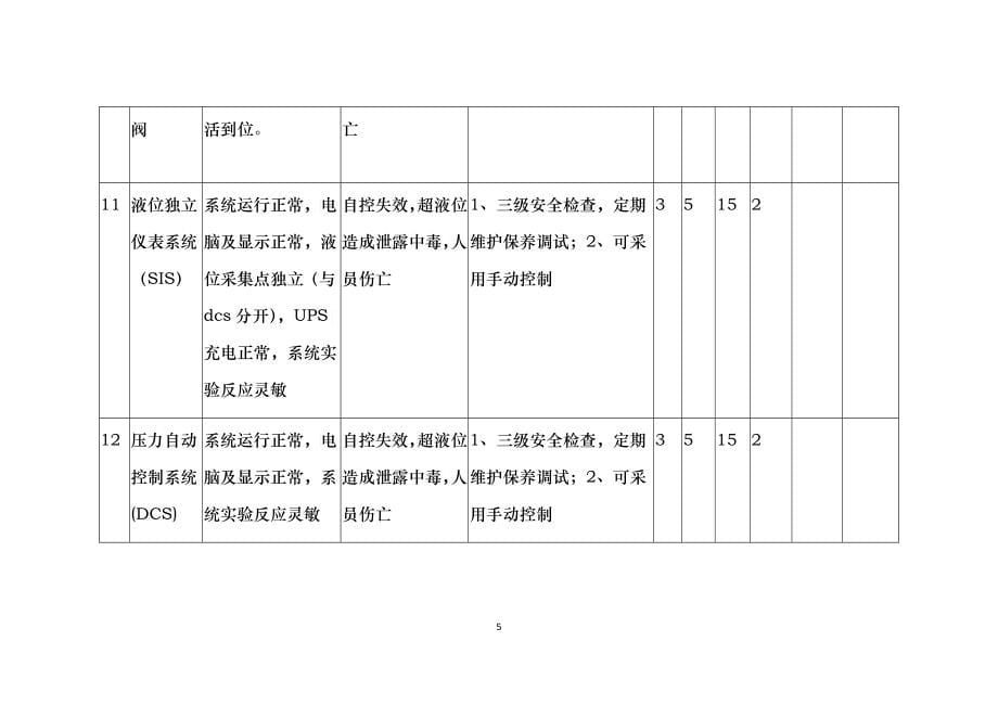 汽化岗位风险辨识分级材料_第5页