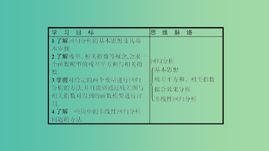 2019高中数学 第一章 统计案例 1.1 回归分析的基本思想及其初步应用课件 新人教A版选修1 -2.ppt_第2页