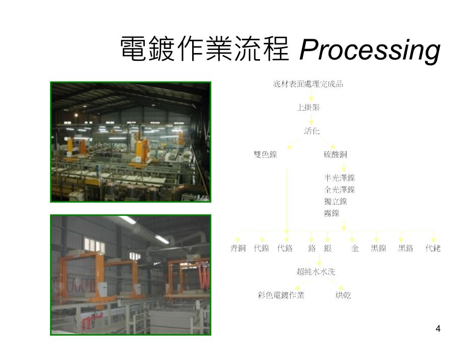 各种表面处理技术_第4页