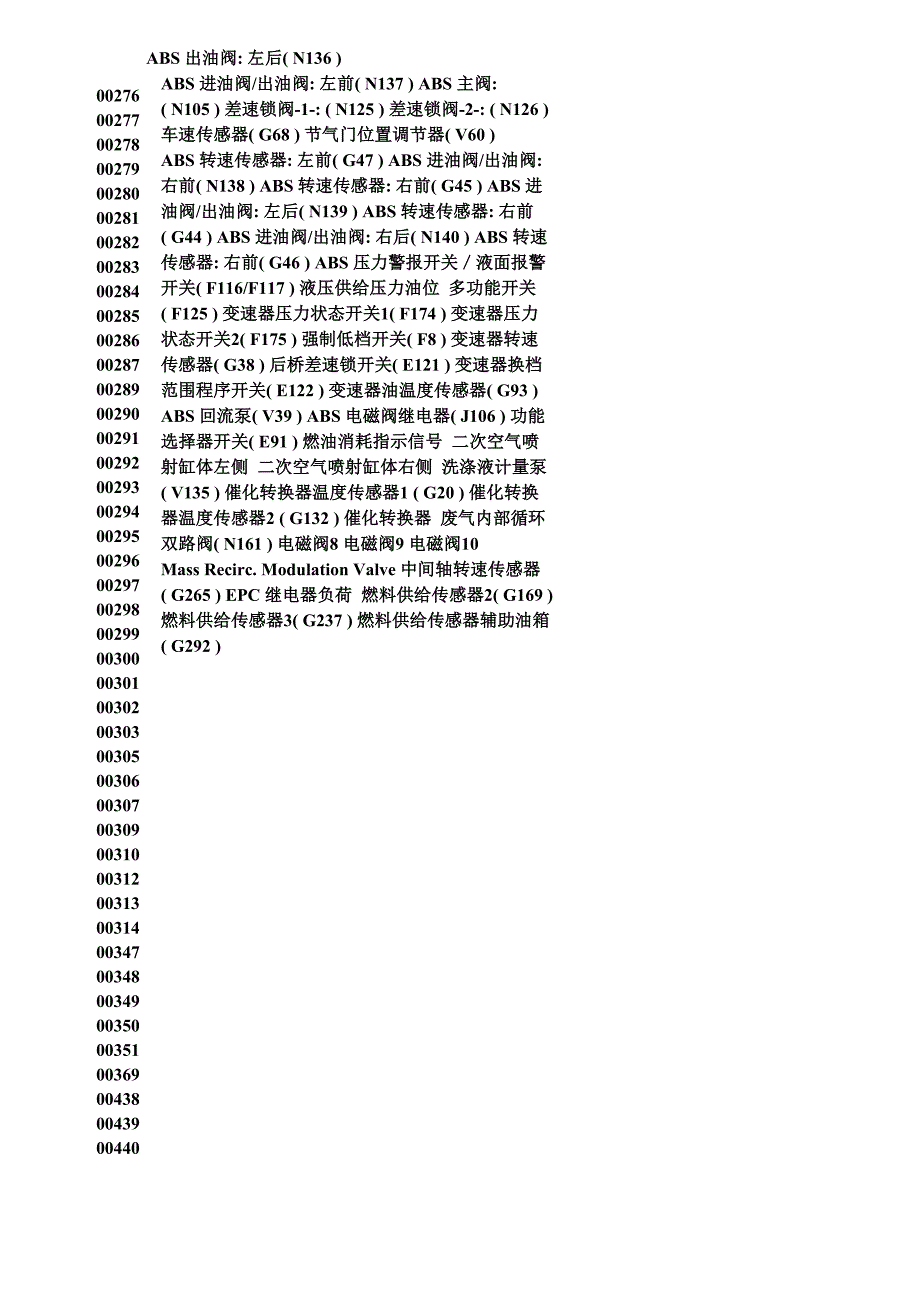 一汽大众故障代码_第3页