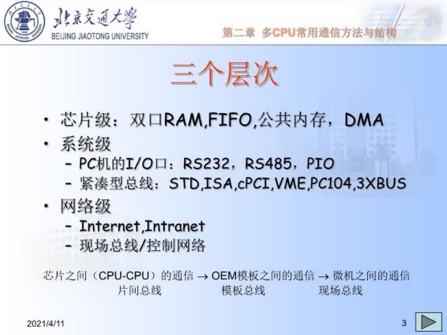 最新多CPU间通信技术幻灯片_第3页