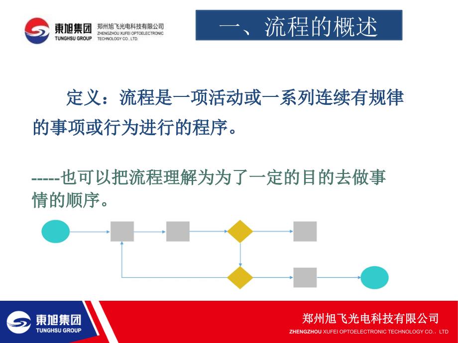 流程图制作教材_第3页