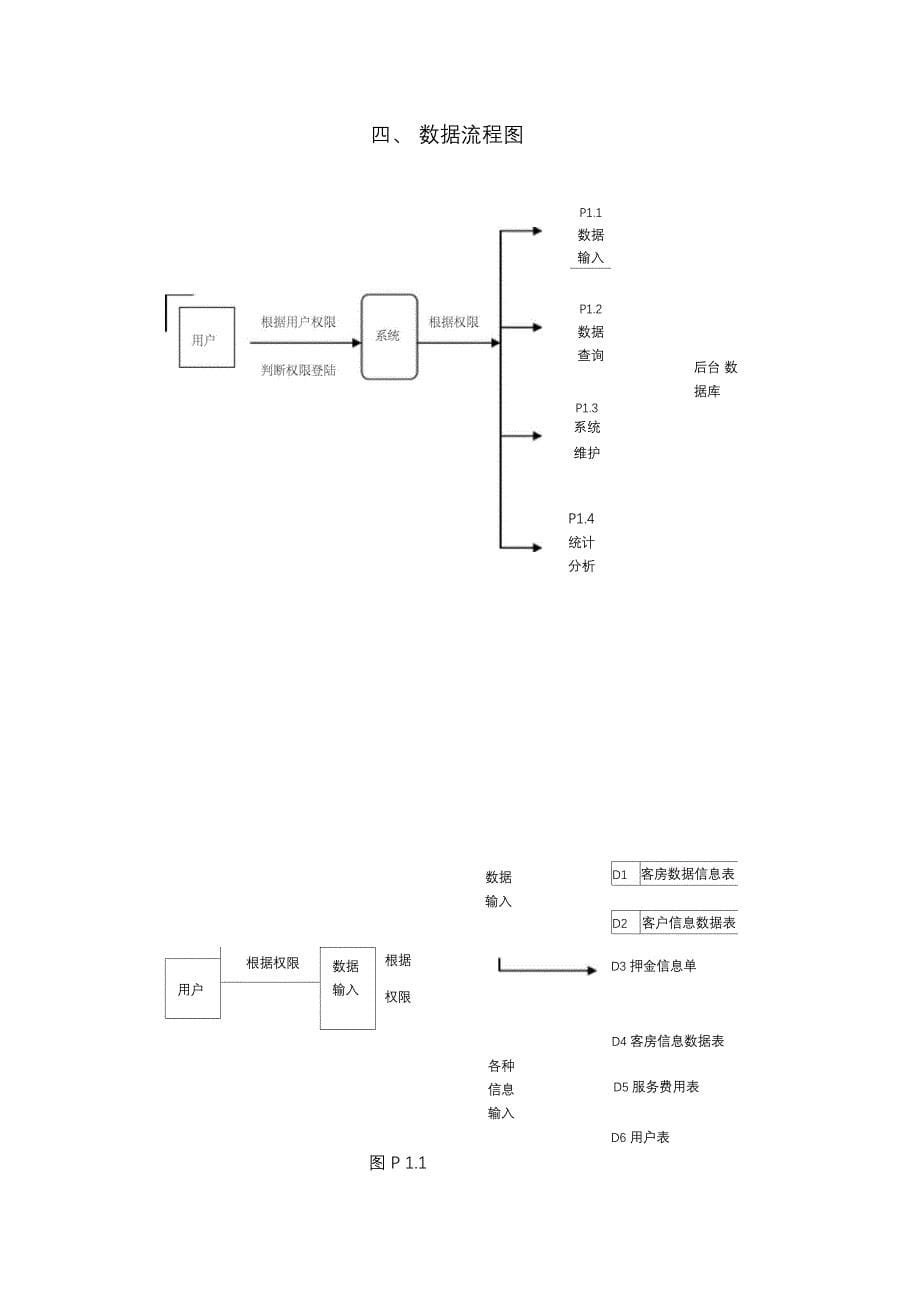 完整word版)酒店客房管理信息系统_第5页